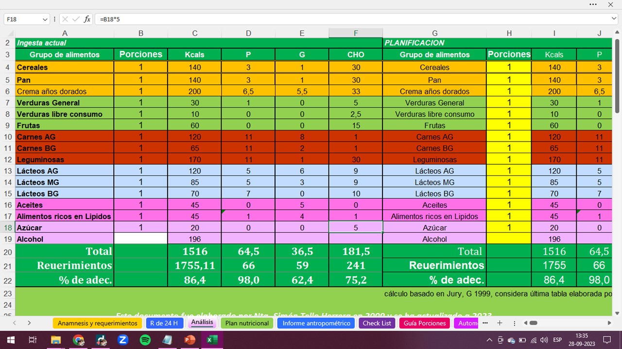 Excel Ficha de atención nutricional editable Nutriendo la APS